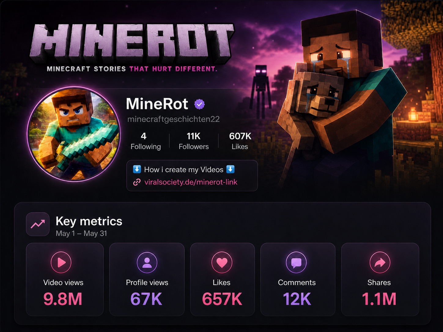 Minerot Proof Account